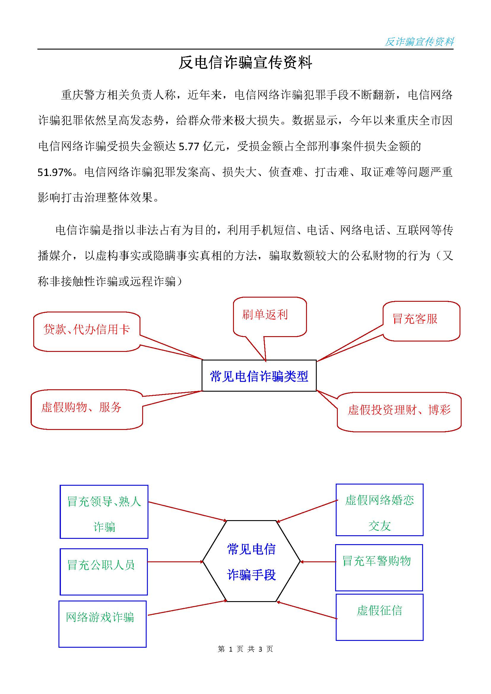 反电信诈骗宣传资料 -1_页面_1.jpg